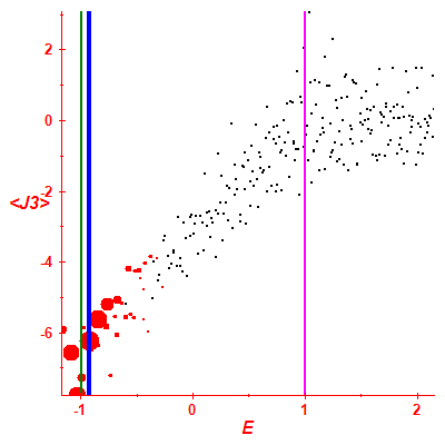 Peres lattice <J3>